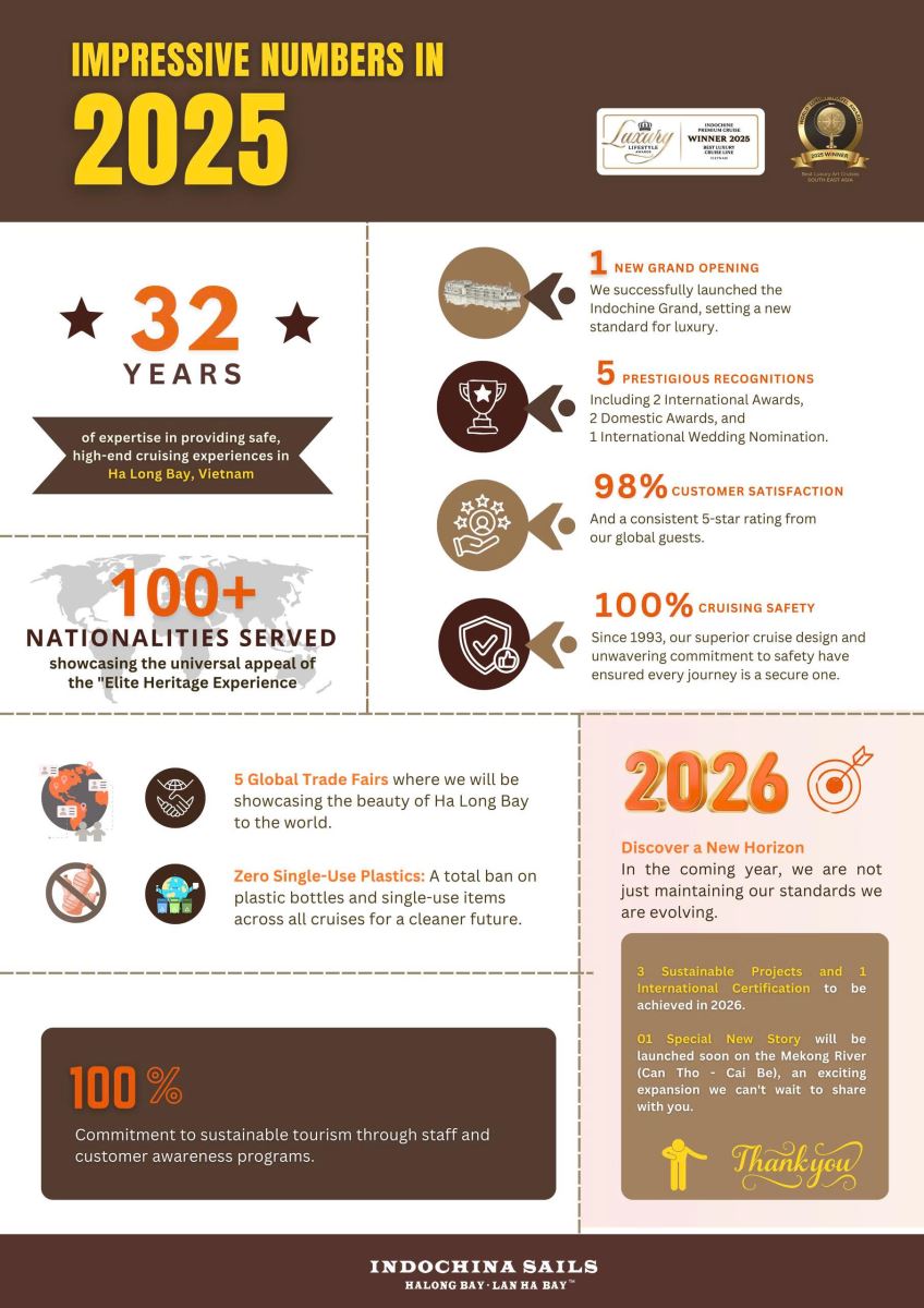 Indochina Sails 2025 recap